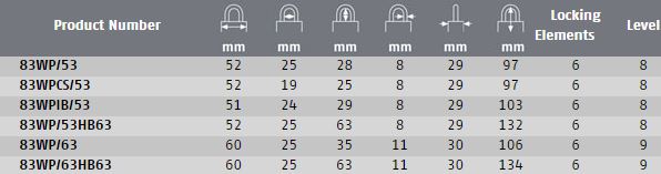 Cadenas Abus Extreme 83WP53