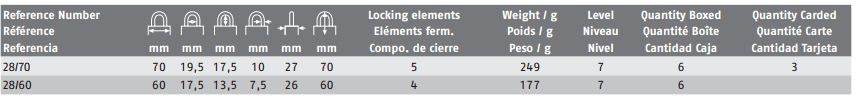 abus-28-desc