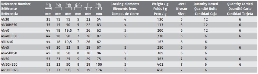 abus-41-desc