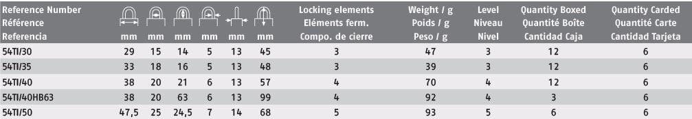 abus-54ti-description