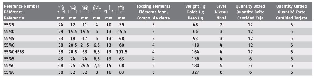 abus-55-description