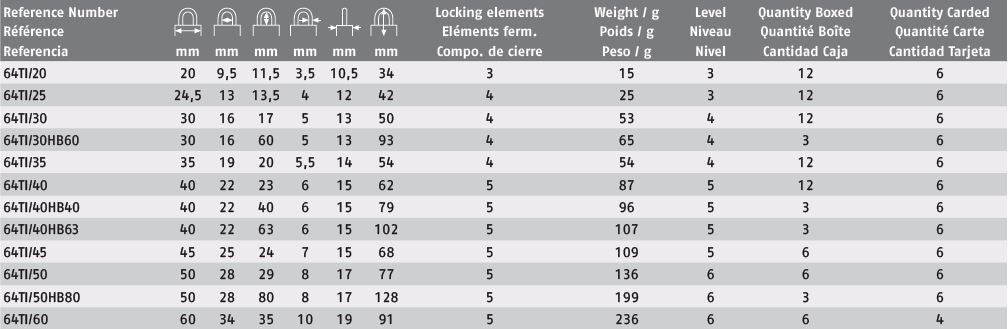 abus-64ti-description