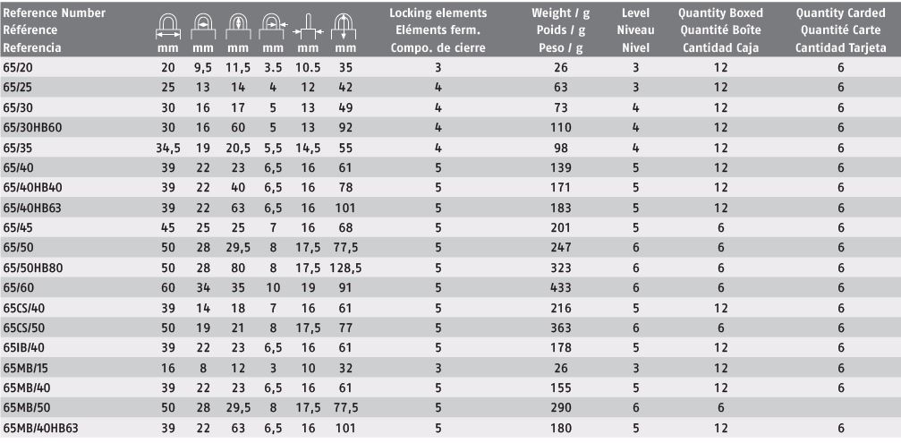 abus-65-description