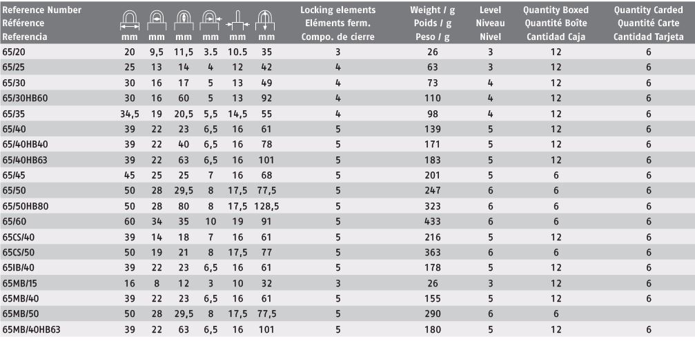 abus-65-description