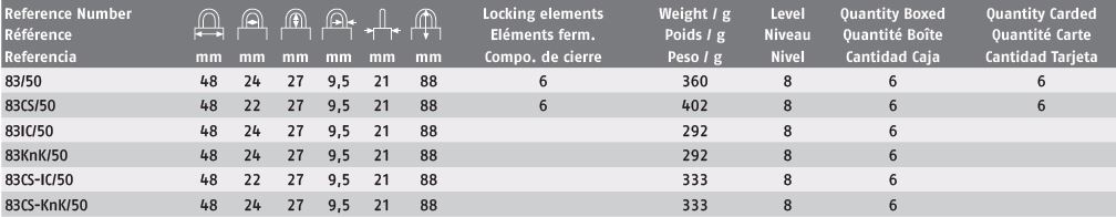 abus-8350-description