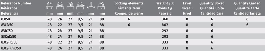 abus-8350-description