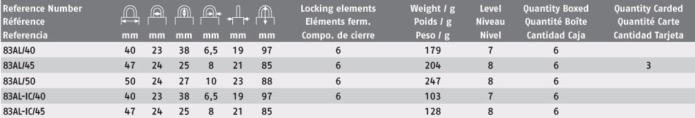 abus-83al-description