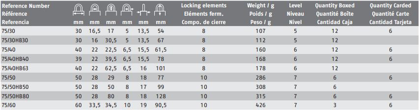 abus-ec75-desc